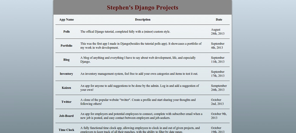 Basic Django Apps
