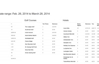 The, custom-made, reports page