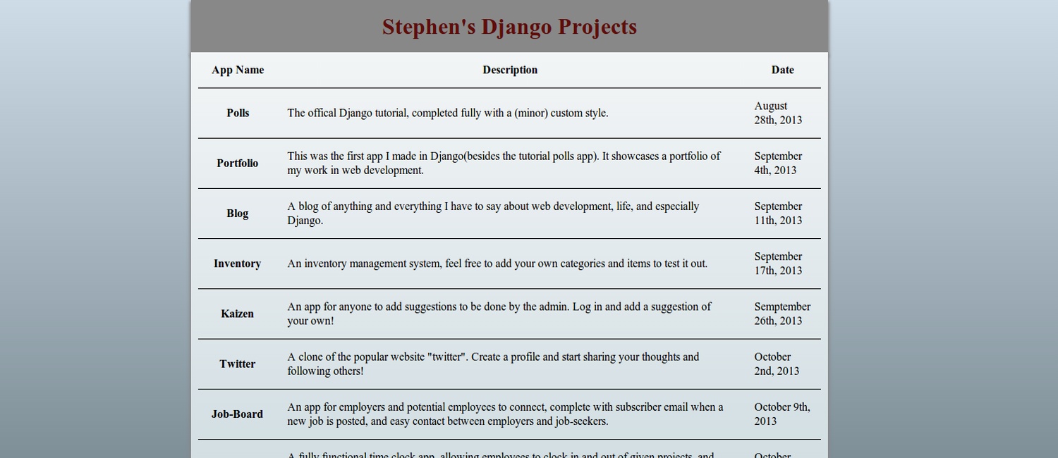 Basic Django Apps