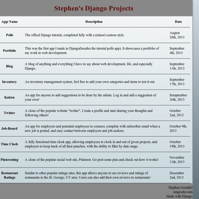 Basic Django Apps