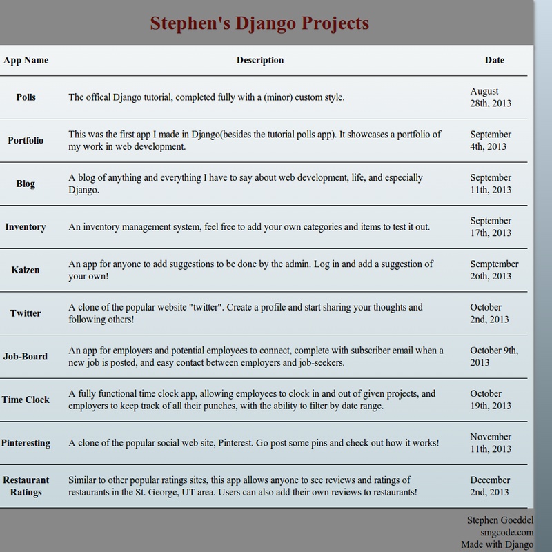 Basic Django Apps